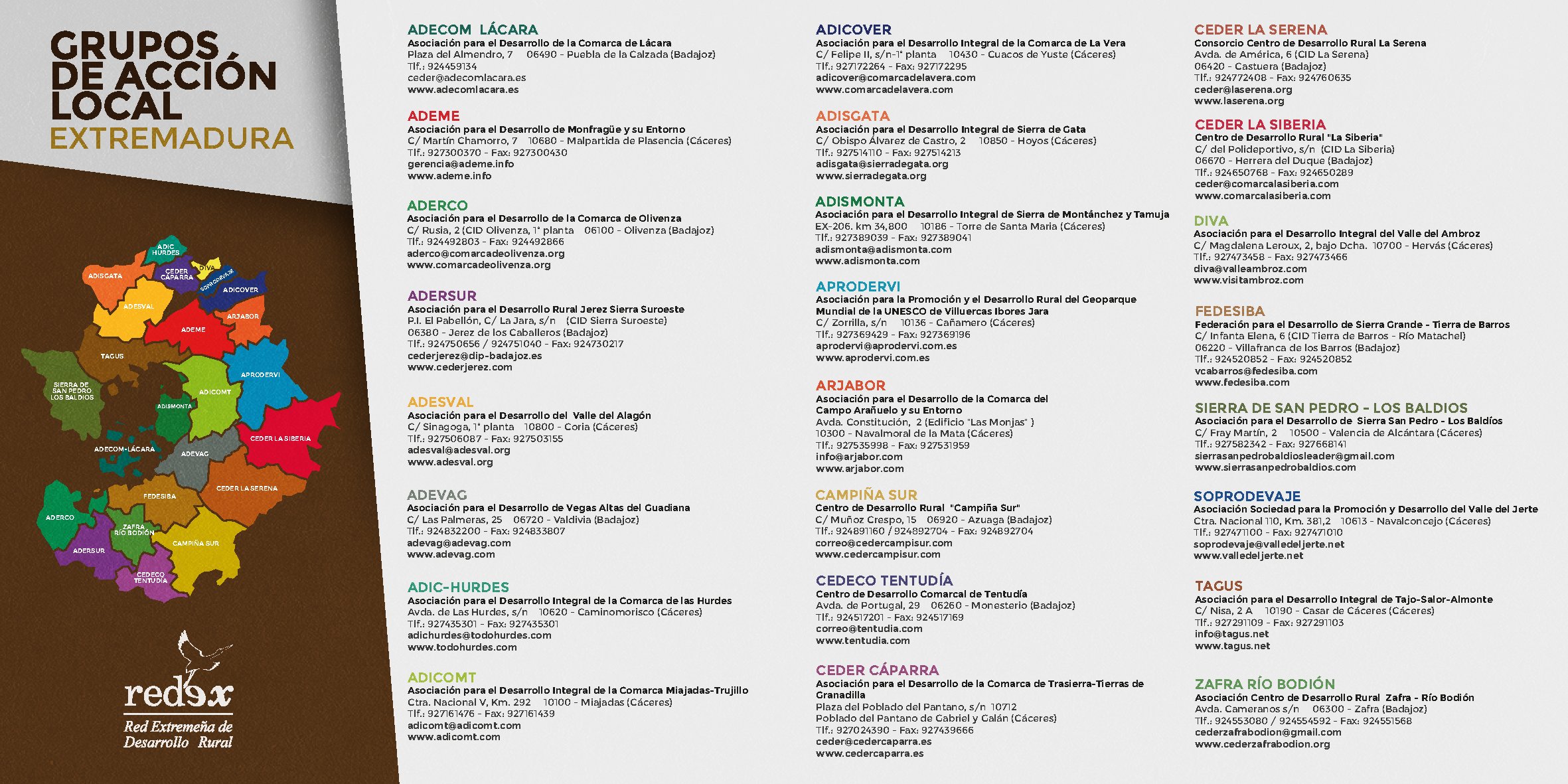 Directorio Grupos de Acción Local 2014-2020