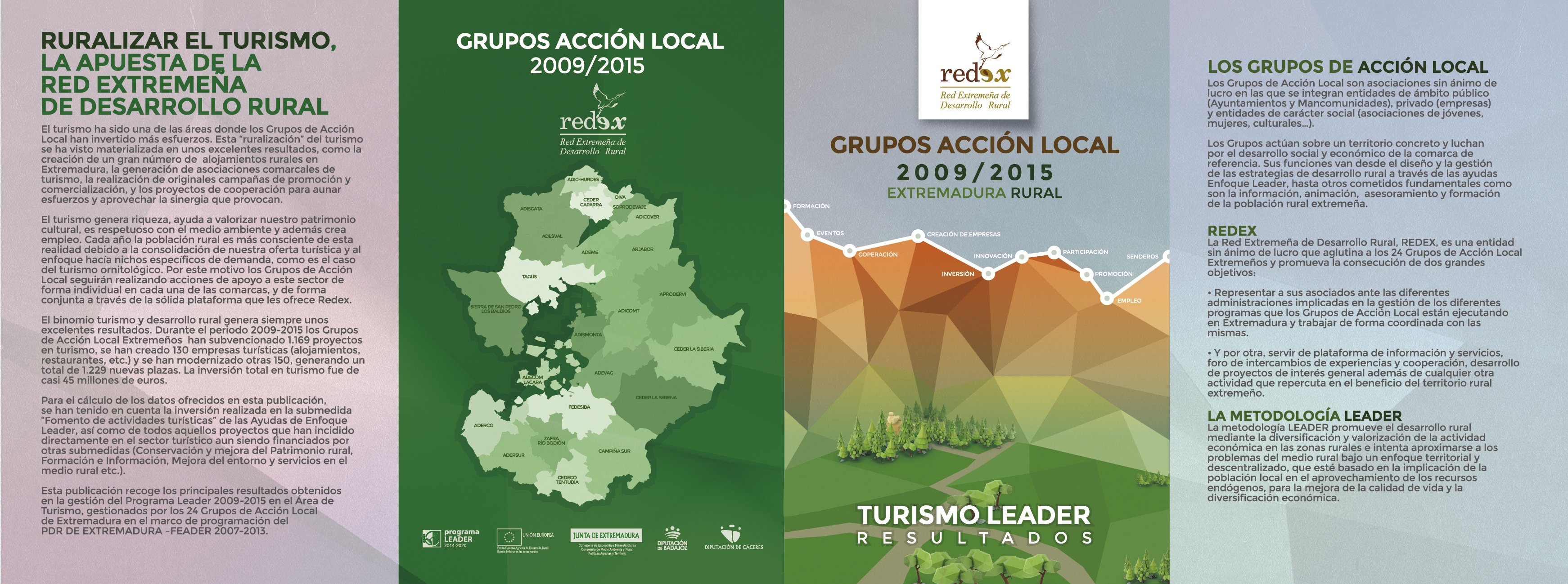 Balance proyectos turísticos Programa LEADER 2009-2015