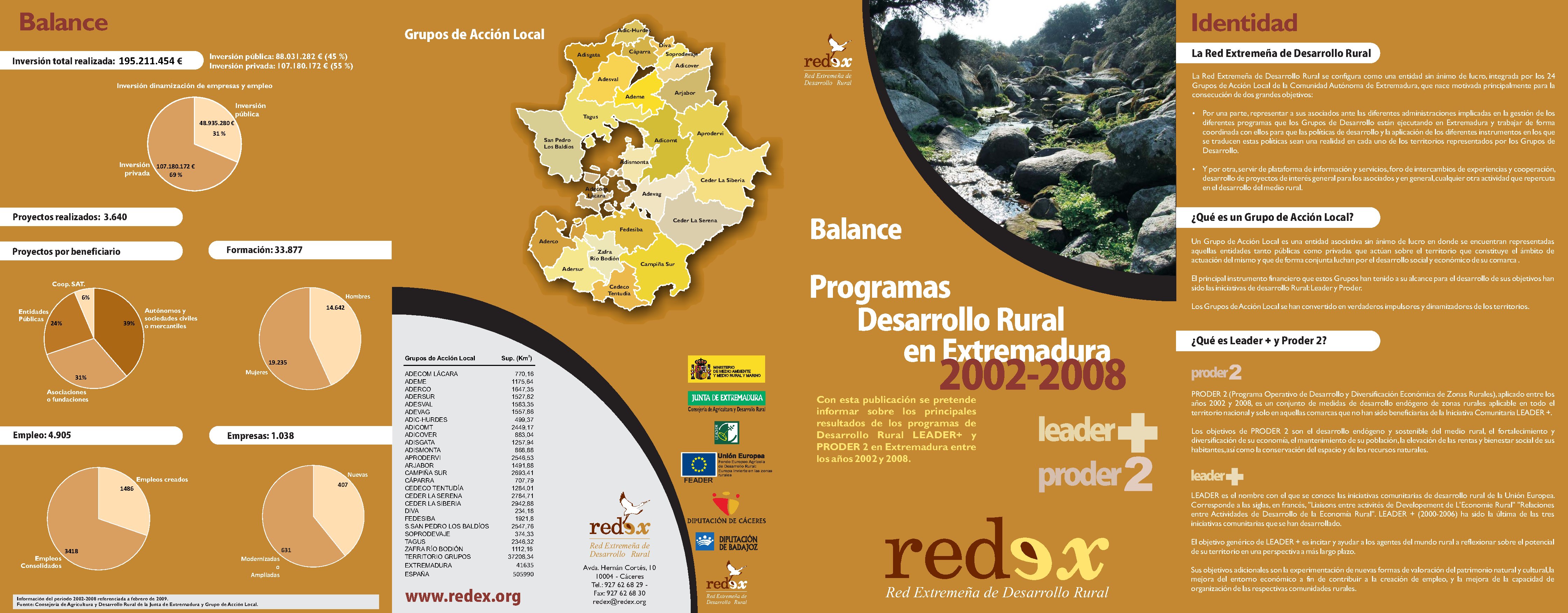 Balance regional de resultados